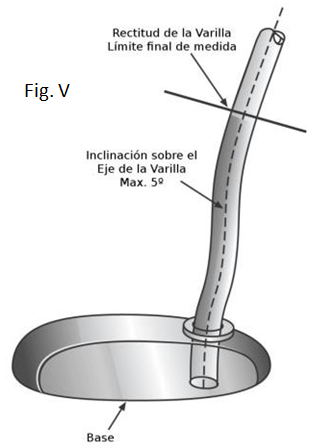 Figura V