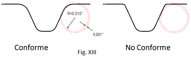 Figura XIII